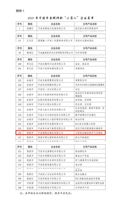 寧波德曼壓縮機登榜2021年寧波專精特新小巨人企業