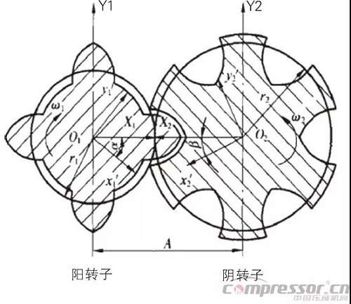 圖文并茂 | 螺桿壓縮機轉子間隙調整方法與步驟