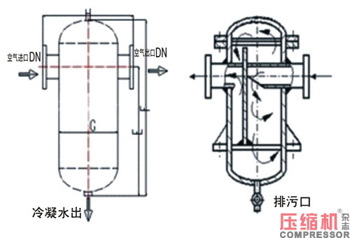 壓縮空氣顆粒特性原理與清除方法