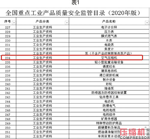 噴油螺桿空壓機能效限定值分析