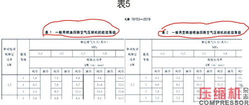 噴油螺桿空壓機能效限定值分析