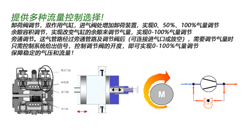 德耐爾往復式工藝壓縮機助力廣東石化產業