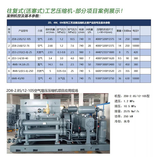 德耐爾往復式工藝壓縮機助力廣東石化產業