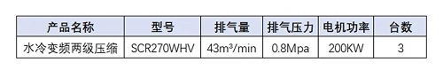 節能65% 斯可絡助力中化“碳達峰碳中和”行動