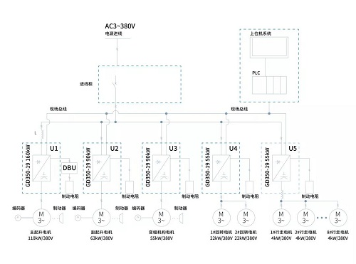 英威騰GD350-19發(fā)威 門座式起重機(jī)運(yùn)行超穩(wěn)