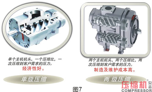 絕熱效率對噴油螺桿空壓機節(jié)能影響