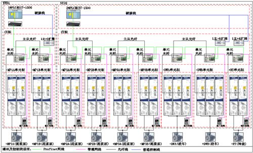 石油鉆機驅動國產化 英威騰先行