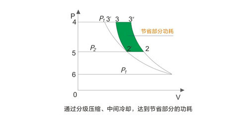 葆德“雙碳”節能空壓機如何年省100萬？央視采訪帶你一“碳”究竟