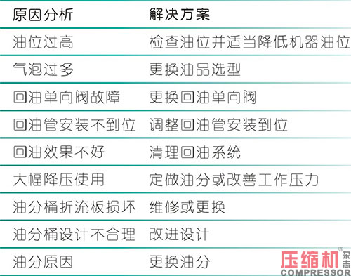 螺桿空壓機維護保養經驗淺析