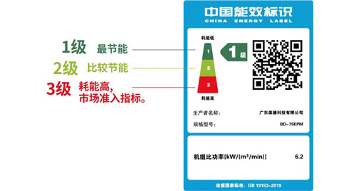 “錯峰用電”與“新階電價”，空壓機如何助力企業科學節能？