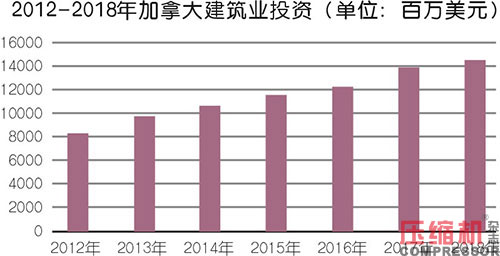 小型空壓機行業現狀與市場發展情況綜述<一>