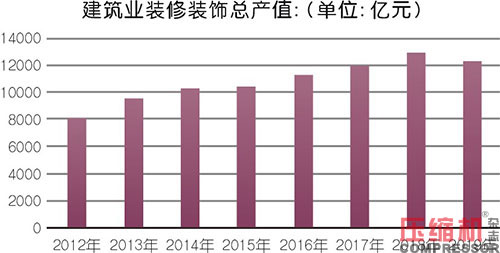 小型空壓機行業現狀與市場發展情況綜述<一>