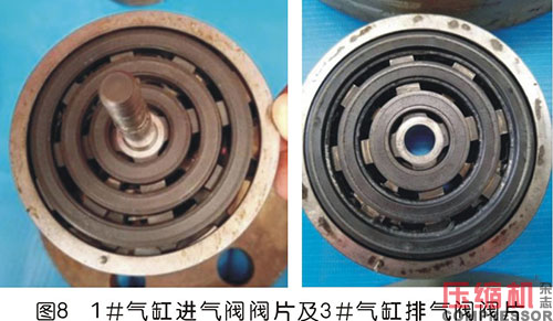 案例分析往復壓縮機氣閥故障處理