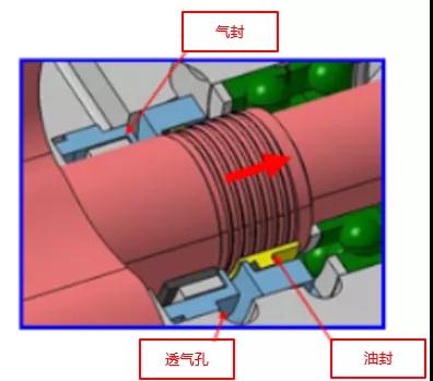 柳泰克推出全新無油干式旋齒空氣壓縮機(jī)