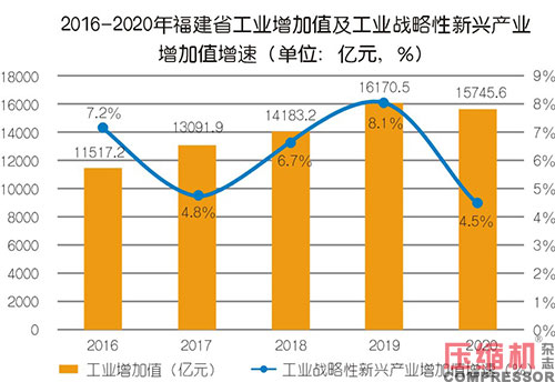 2021年裝備制造行業市場現狀及發展趨勢