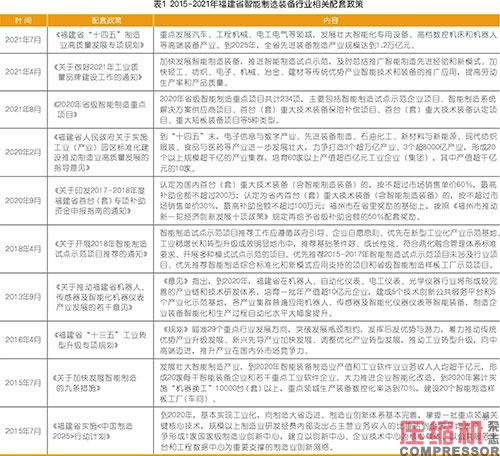 2021年裝備制造行業市場現狀及發展趨勢