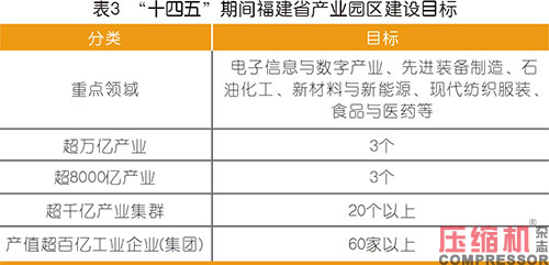 2021年裝備制造行業市場現狀及發展趨勢