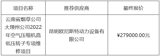 云南省煙草公司大理州公司2022年空氣壓縮機高低壓轉(zhuǎn)子專項維修項目采購結(jié)果公示